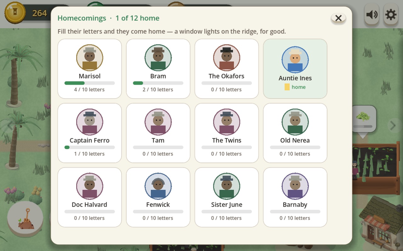 The twelve villagers and how close each is to coming home